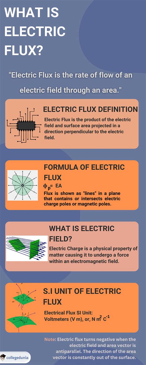 electric flux box|electric flux definition pdf.